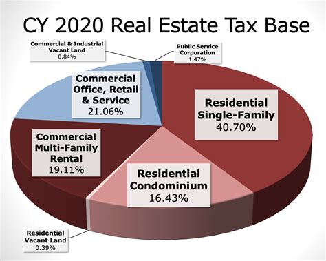 city of alexandria real estate assessments.